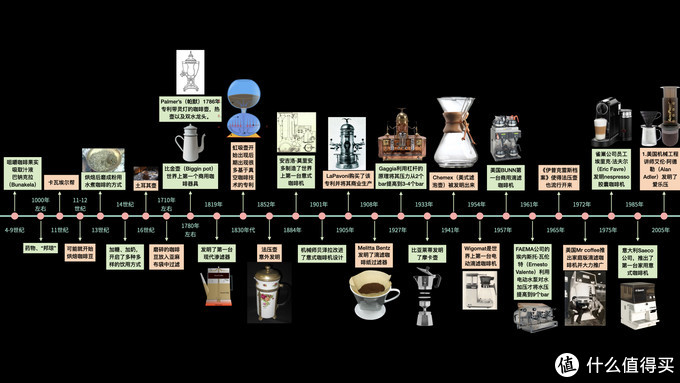 咖啡制作历史自古以来人类吃喝咖啡的方式咖啡机咖啡器具虹吸壶手冲