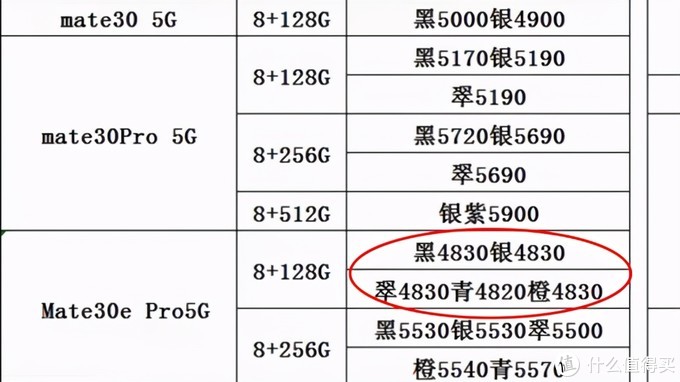 便宜400多元!华为mate 30e pro渠道价格曝光!