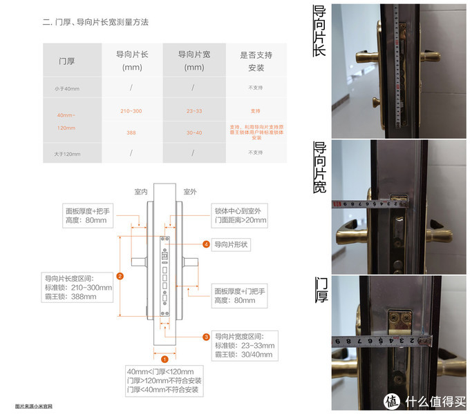 >智能设备>智能家居>mi/小米智能家居>文章详情> 智能门锁也是门锁