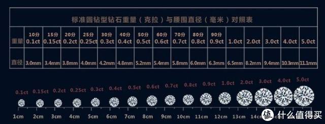 印度疫情越演愈烈买钻石是否要从速聊聊买钻石的那些小tips