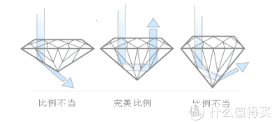 印度疫情越演愈烈买钻石是否要从速聊聊买钻石的那些小tips