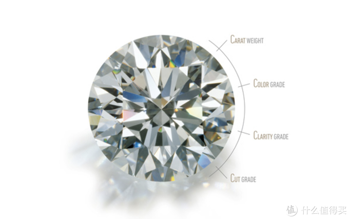 印度疫情越演愈烈买钻石是否要从速聊聊买钻石的那些小tips