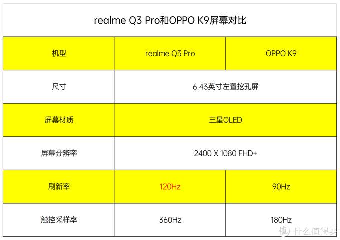 父子之争oppok9和realmeq3pro谁更香4方面对比告诉你