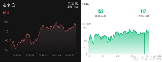 长续航高颜值华米amazfittrexpro手表半月使用体验