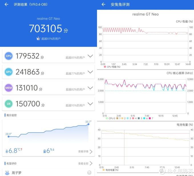 真我gtneo安兔兔跑分,真我gtneo跑分 真我gt neo评测——性价比首选_安卓手机_什么值得买