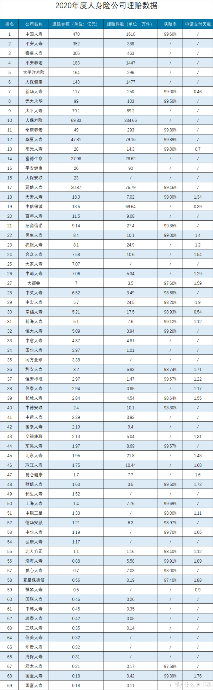 坤鹏论保2020年保险公司排名所谓的小保险公司真的小吗