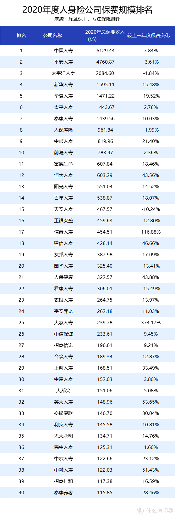 中国10大保险公司有哪些哪家服务最好保险公司理赔十大排名曝光