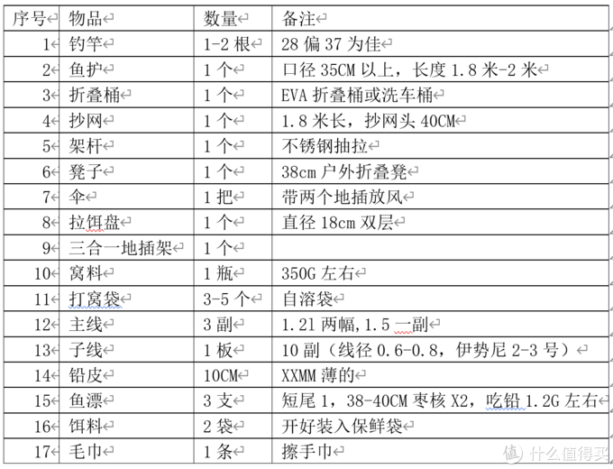 【618垂钓用品】野钓鲫鱼极简钓鱼装备选购,618垂钓