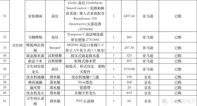 坐标天津109平米三室两厅一卫装修清单预算30w已经搞了18万听听值友