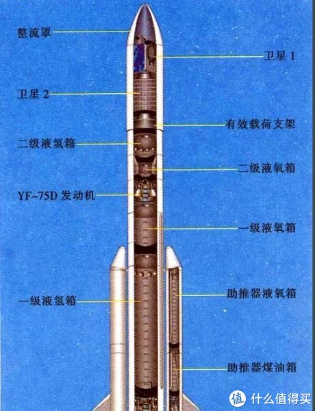 六一给小朋友的礼物启蒙keeppley长征五号运载火箭