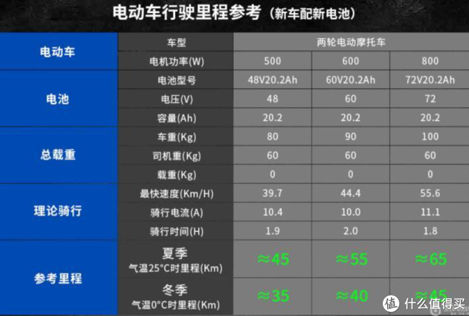 男人的小乐趣篇八十四短途出行电动自行车如何选入手九号a40line