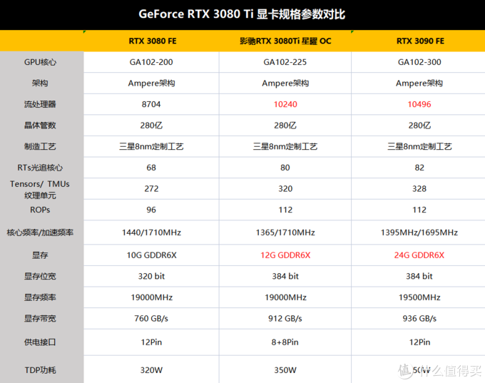 rtx3080ti评测性能无限接近rtx3090空气真香