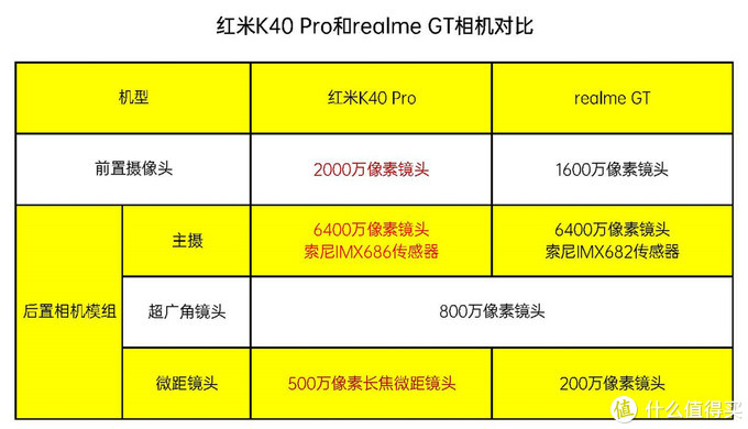 3.相机对比,红米k40 pro再胜一场