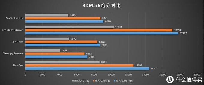 皮衣黄的至尊ti刀法再现影驰rtx3070ti黑将oc显卡开箱