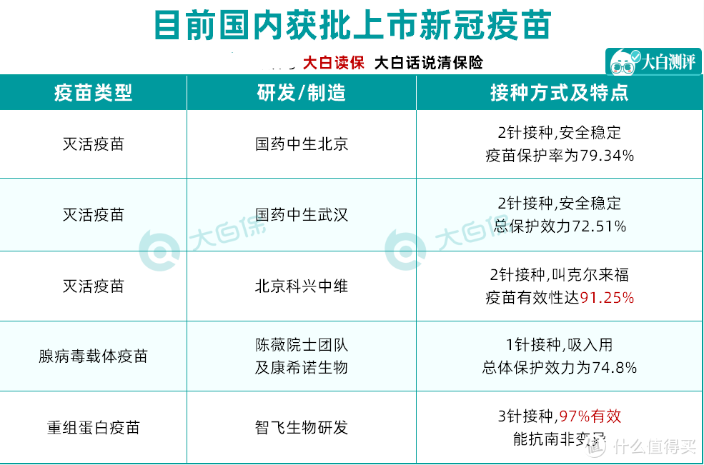 新冠疫苗的接种有两针的也有三针的疫苗接种详细答疑来了