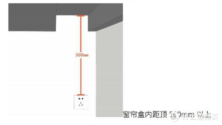 窗帘箱配备电源 网络插座