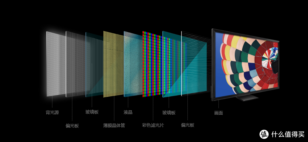 oled与lcd的区别