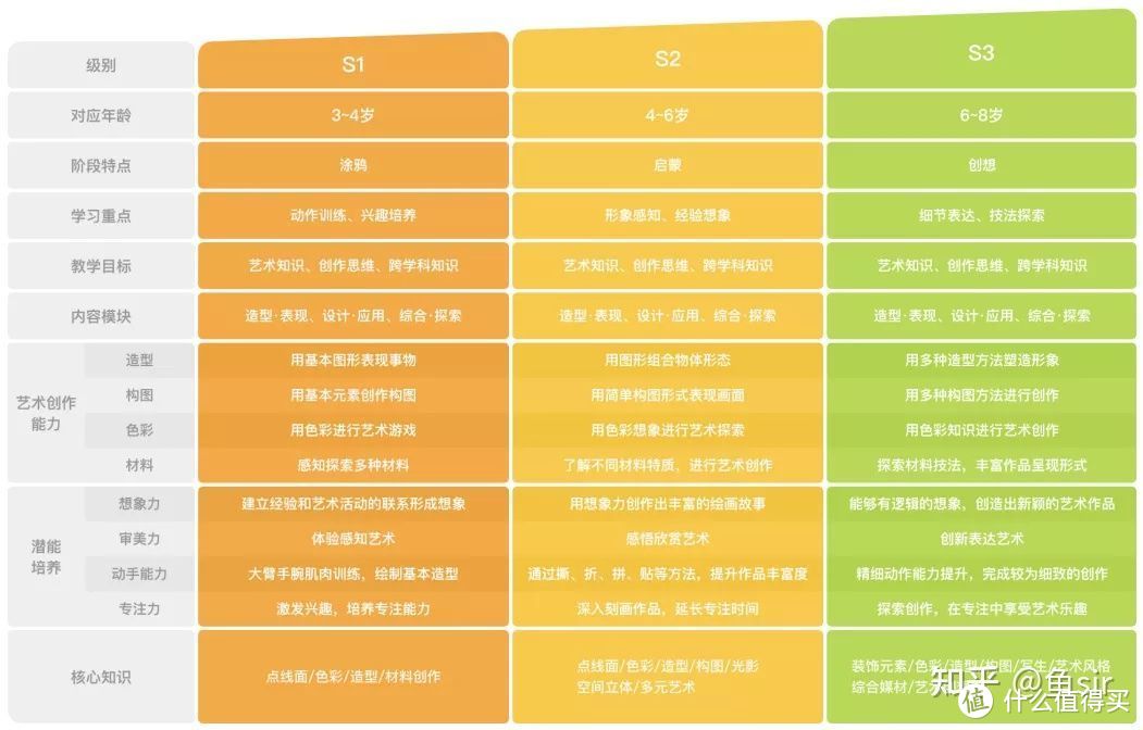 国k12视觉艺术"为基础的课程,斑马美术的课程在宣传上要接地气很多.