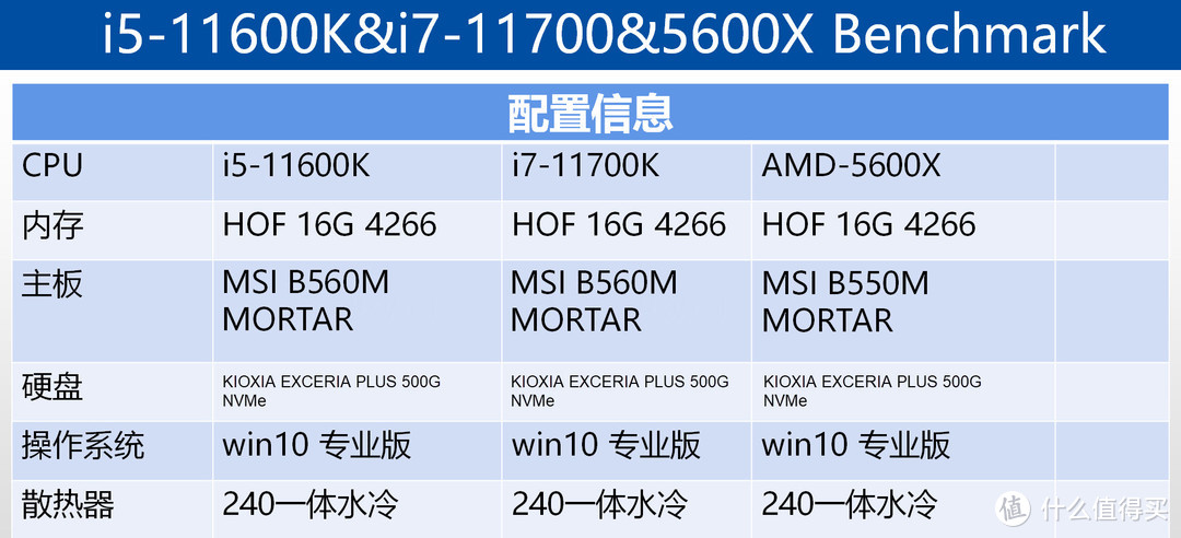 莫为输赢扰清梦一局妙棋寄深情以巧破千斤11代i5对战5600x