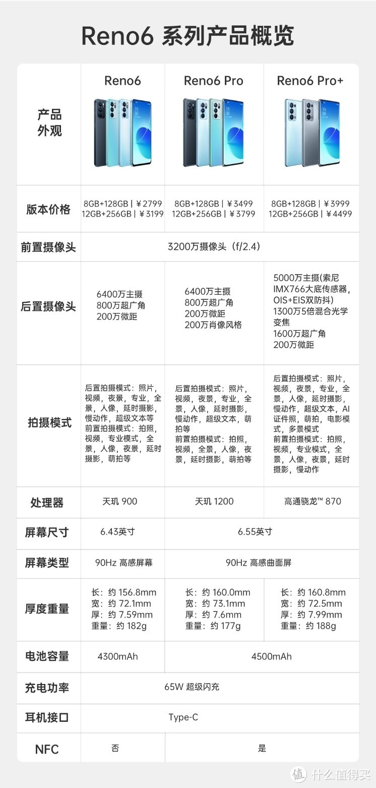 opporeno6和荣耀50哪一款更值得入手