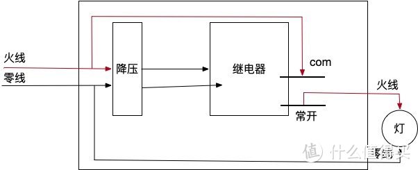 贝雷塔锅炉一种自制温控器并接入homeassistant管理的