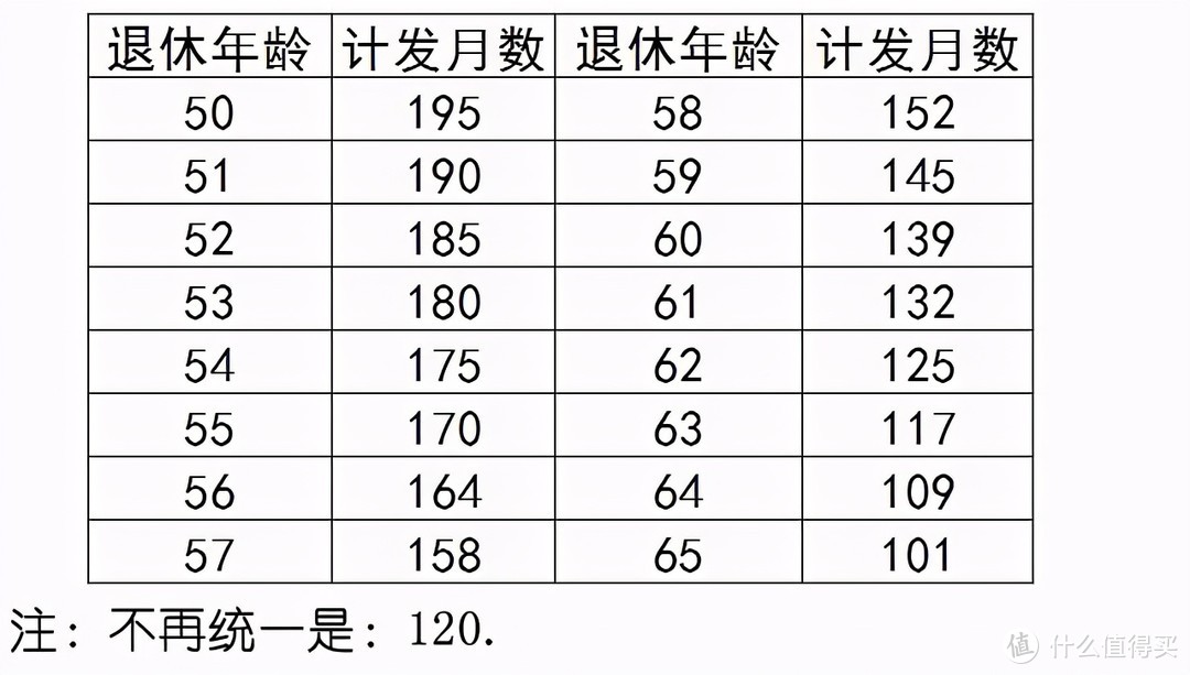 重疾保险研究院篇三十九延迟退休倒计时最早或在2022年实施工龄多1年