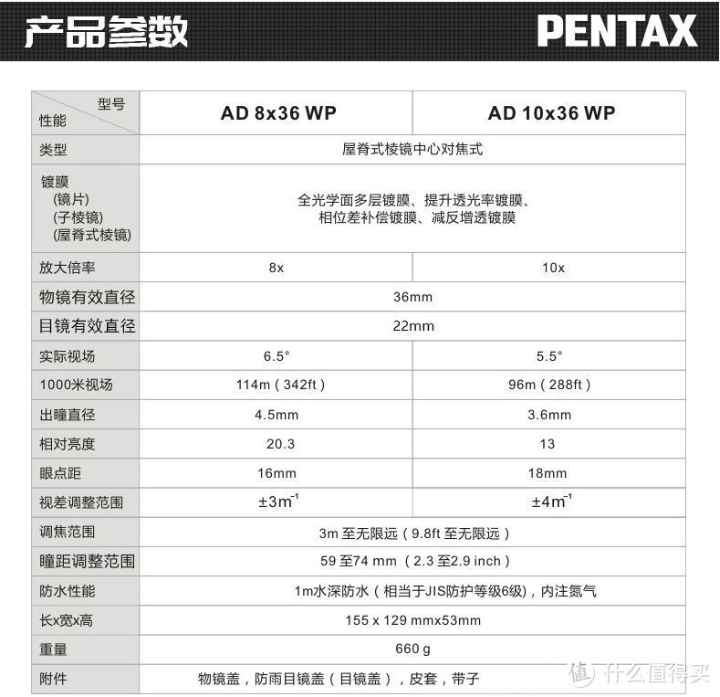 36mm物镜望远镜参数对比