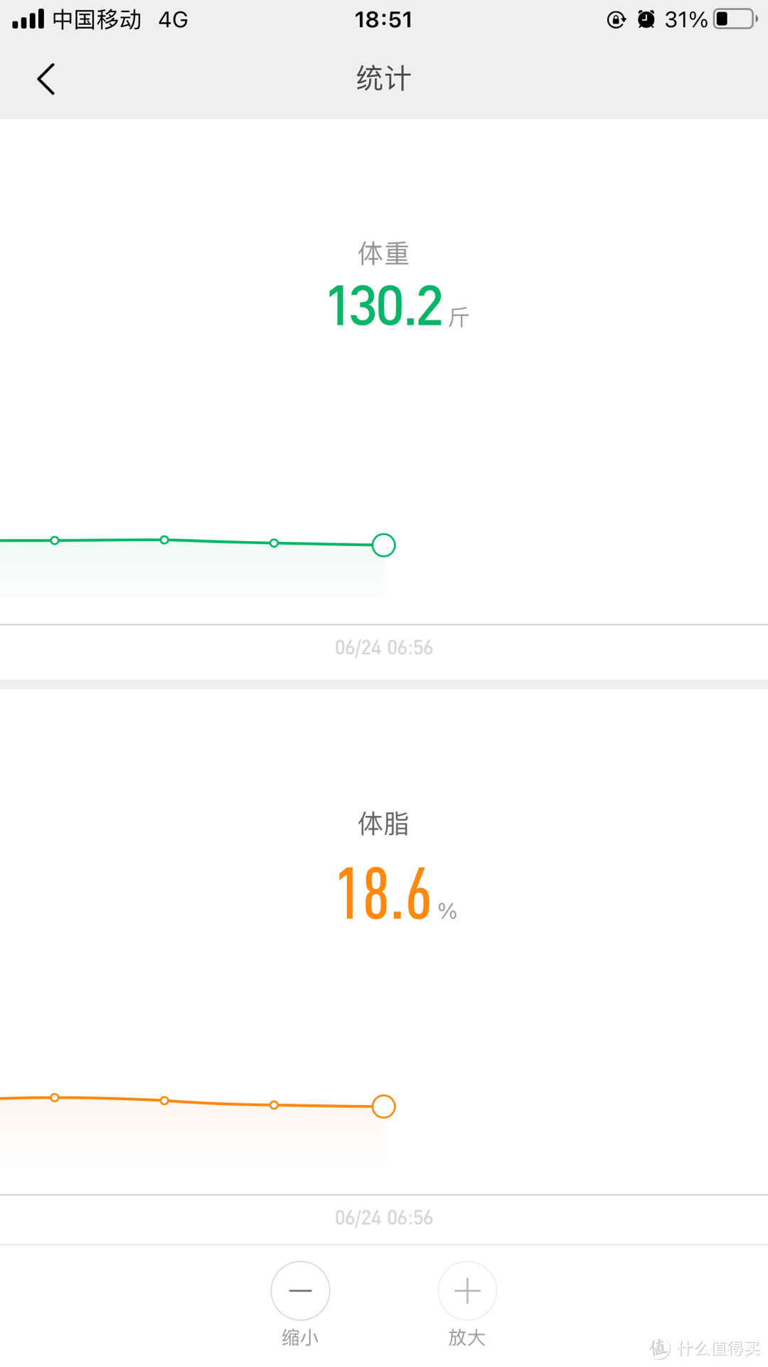 从135斤开始力量训练到129斤的分享