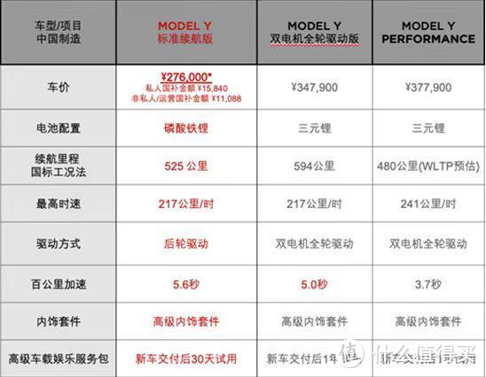 特斯拉modely降价四驱长续航版车主来讲讲使用体验