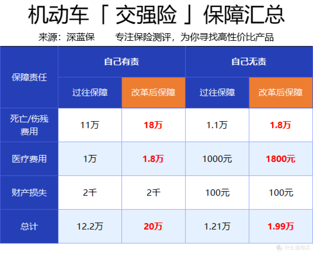 在哪购买交强险划算呢