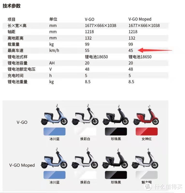 电动车类目篇十二日常通勤出行代步工具本田vgo电动车骑行体验分享