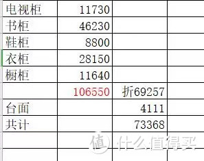 第一次报价,除了橱柜台面是按照延米计算的之外,其他都是用系统算出来