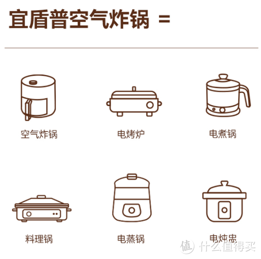 2021年最新空气炸锅选购指南这么多小家电横行的年代空气炸锅是否还