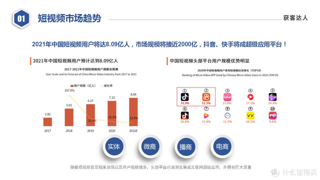 抖音快手小红书数据采集器流量获取系统(现场实操)