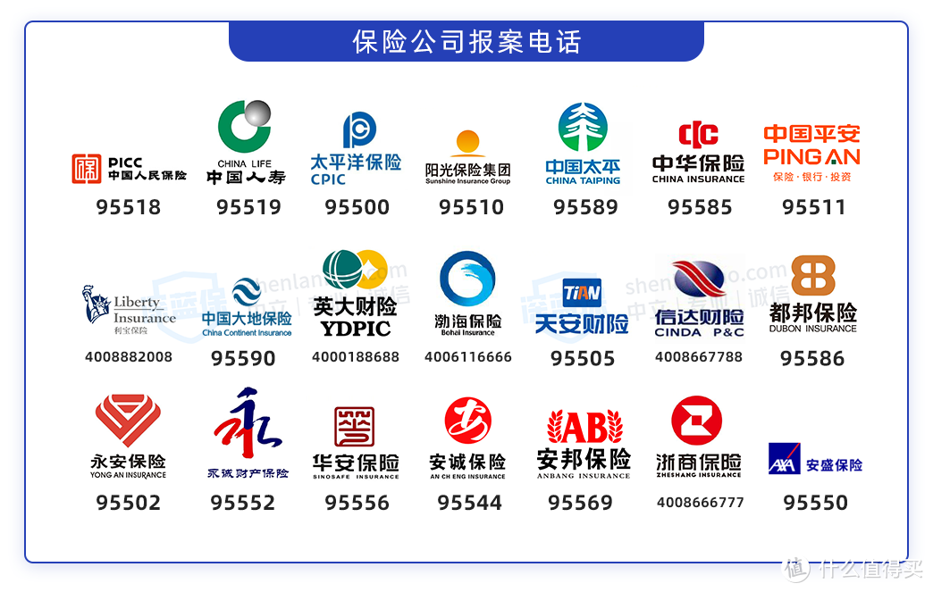 附21家车险公司报案电话!