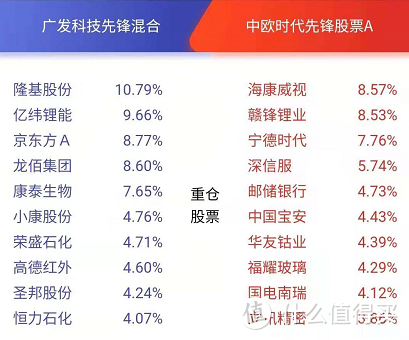 中欧时代先锋股票a5年翻4倍新能源板块再受重视