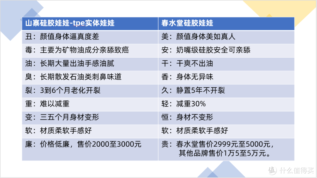 逼真的硅胶实体娃娃与"娃界小米"春水堂 优质的快乐其实并不昂贵