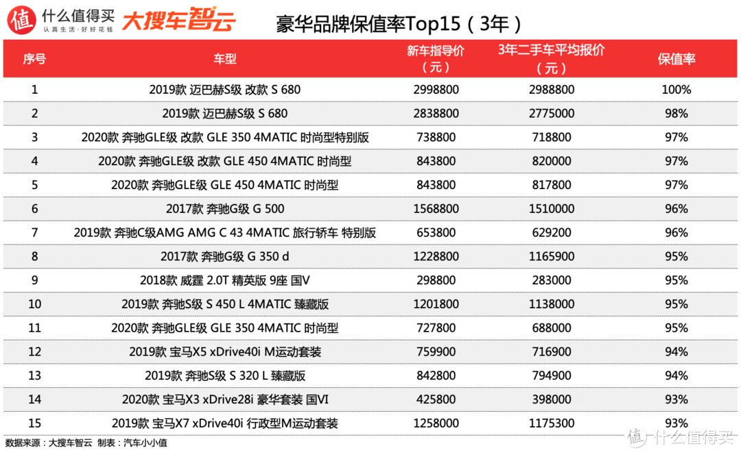 2021汽车行业半年度榜单豪华品牌折扣率及保值率排行年