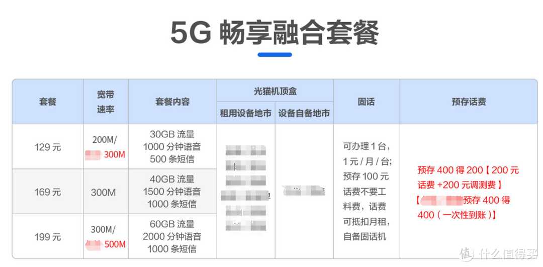 中国电信5g套餐优惠办理方法汇总电信的套餐都是有优惠的