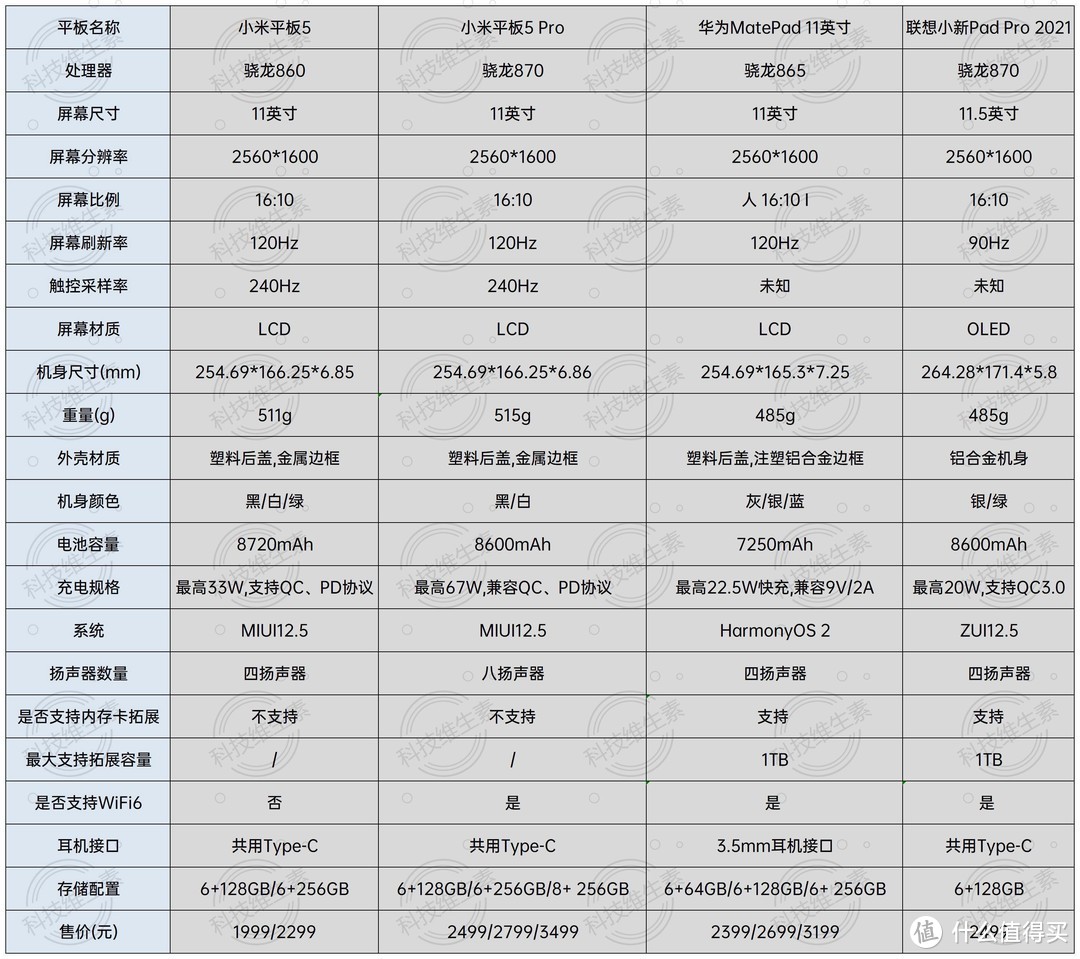 小米平板5系列深度分析强于联想我买华为matepad11