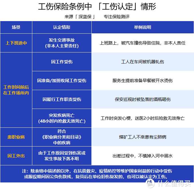 上班时间受伤工伤保险就能赔钱吗附社保工伤认定情形及赔偿待遇