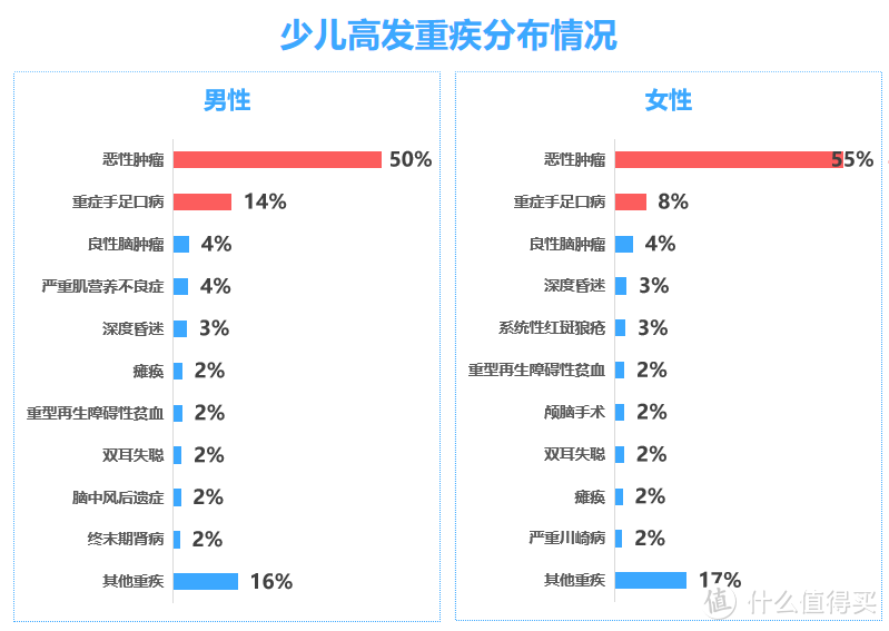 (数据来源:国民防范重大疾病健康教育读本)