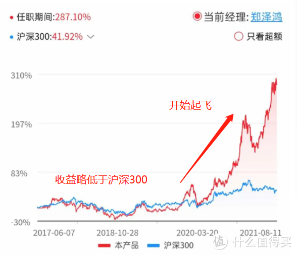 基金篇四十三华夏能源革新股票能源一哥郑泽鸿代表作近2年收益32339