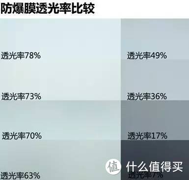 前挡用高透光率70%以上,侧挡可以用较深颜色的.