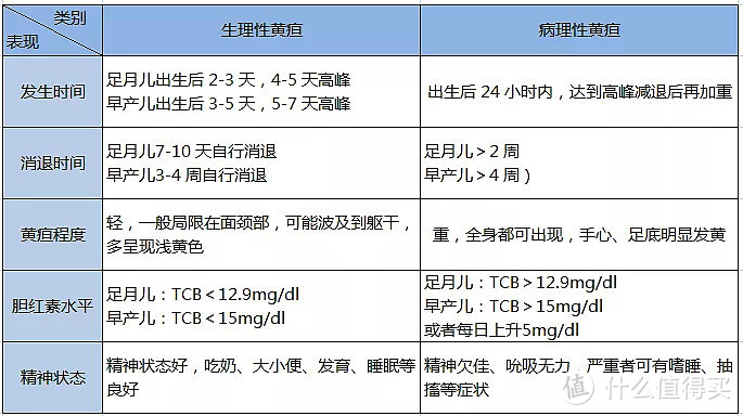 宝宝出生有黄疸影响投保吗