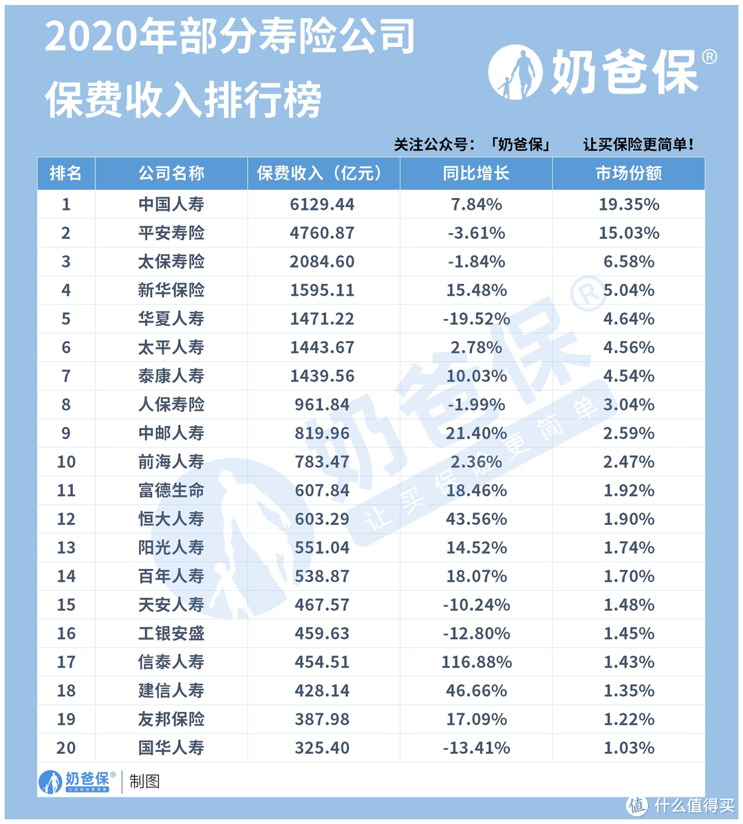 最新保险公司十大排名哪些公司上榜呢