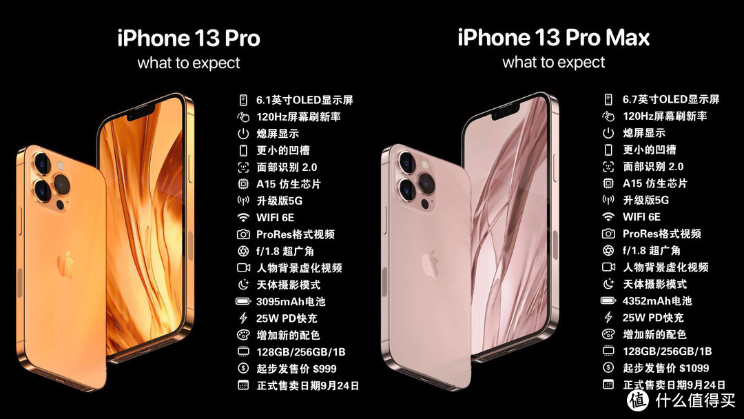 iphone13 pro与iphone13 pro max参数日爆料