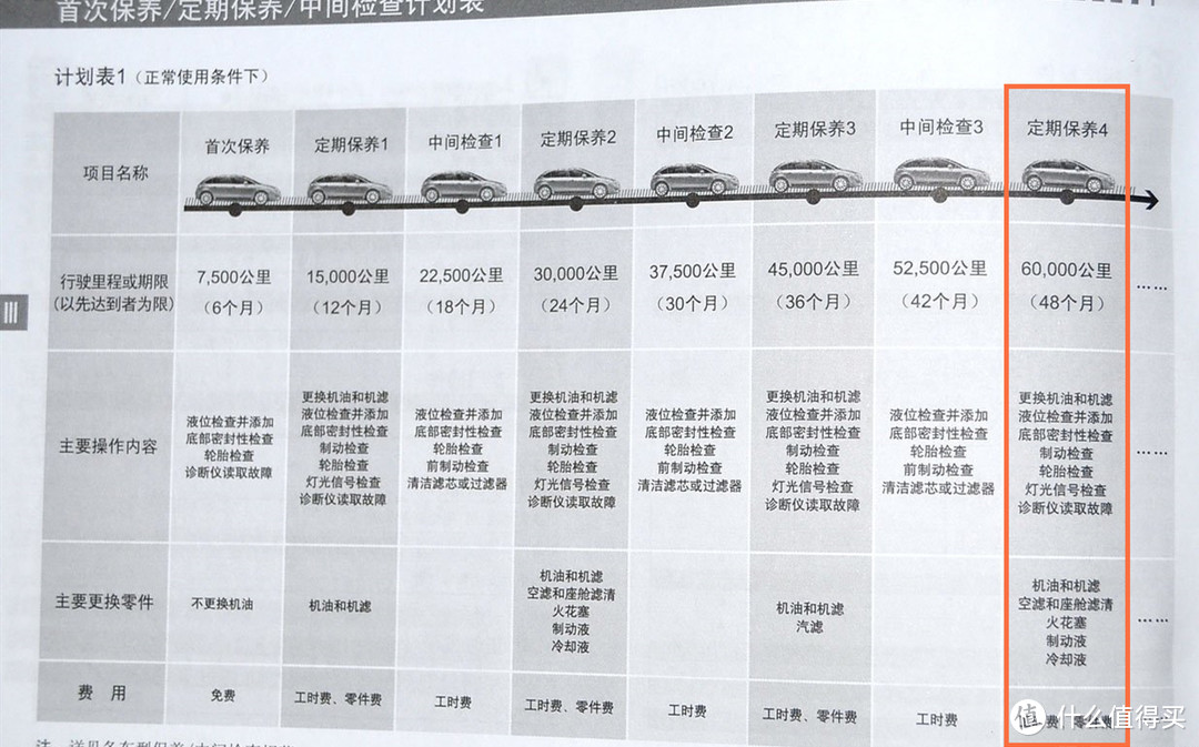 雪铁龙经典老车世嘉六年用车体验6万公里大保养以及年检过程