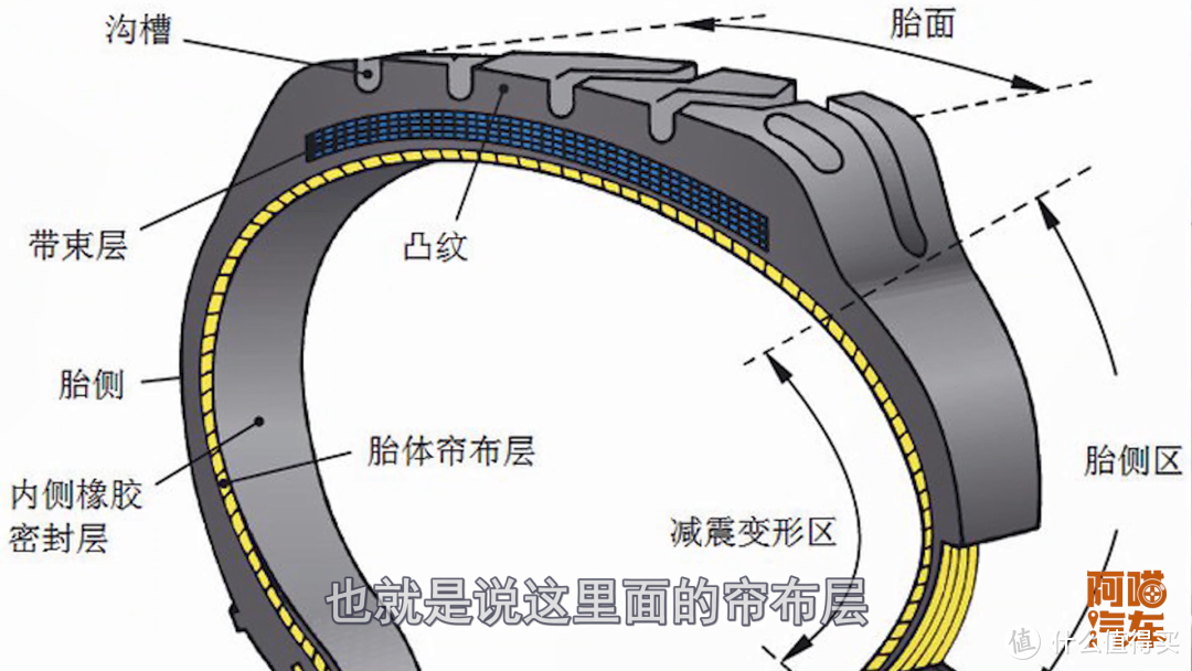 轮胎胎壁破了究竟是补胎还是换胎喵哥教你从本质上判断