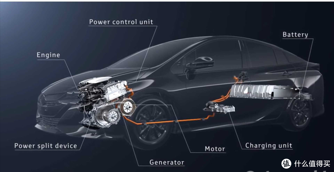 toyota第四代ths系统最极致的环保先锋